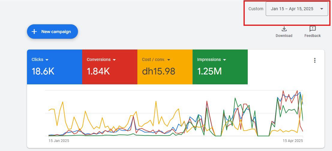 Google Ads conversion result