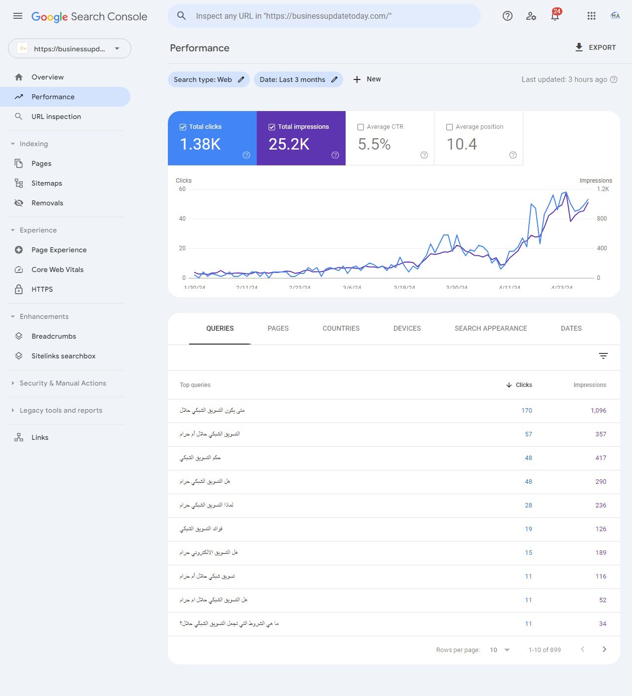 Google Search Console SEO growth